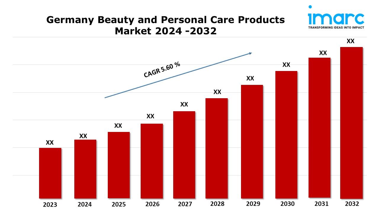 Germany Beauty and Personal Care Products Market Forecast and Outlook Report 2024-2032