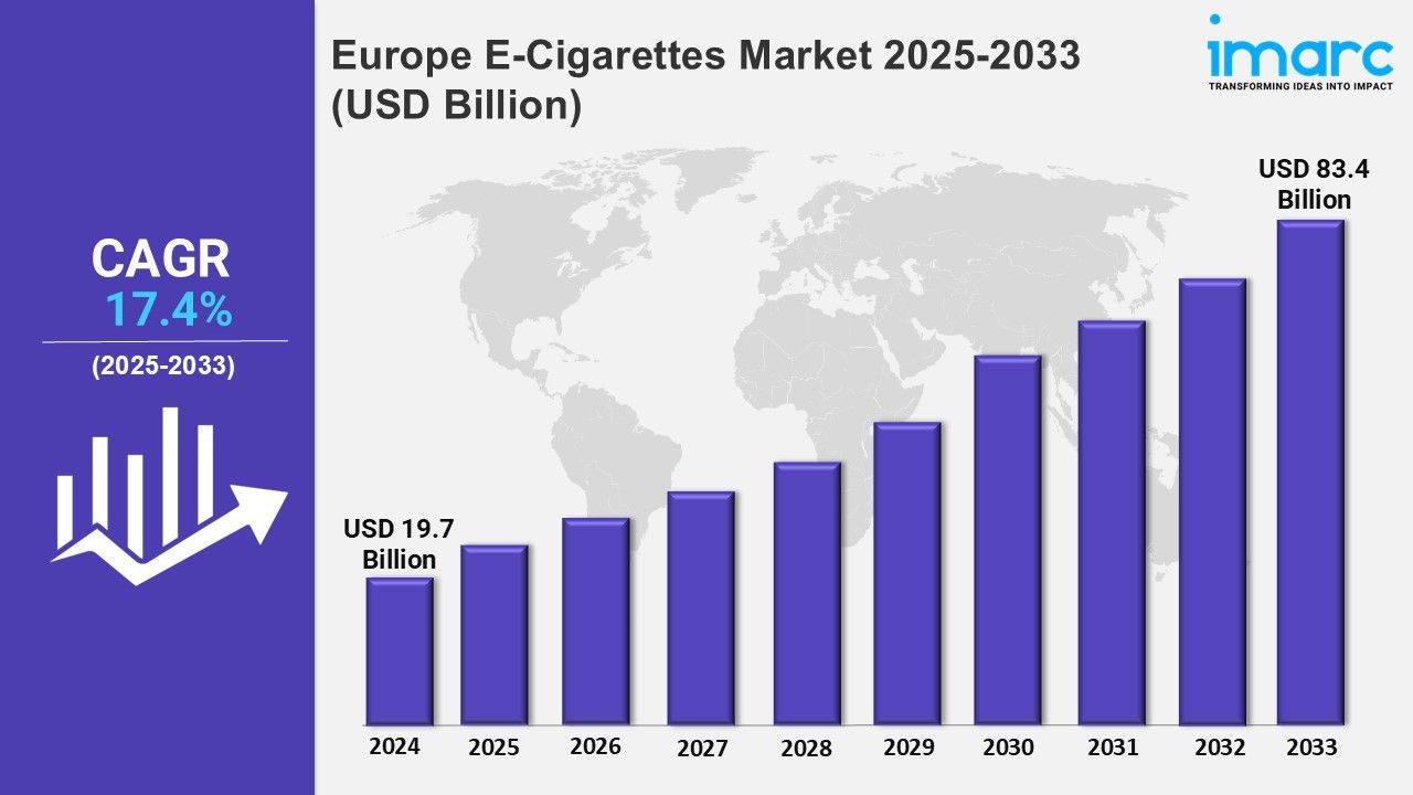 Europe E-Cigarettes Industry Growth, Report, Share, Size, Outlook, Statistics, Trends and Market 2025-2033