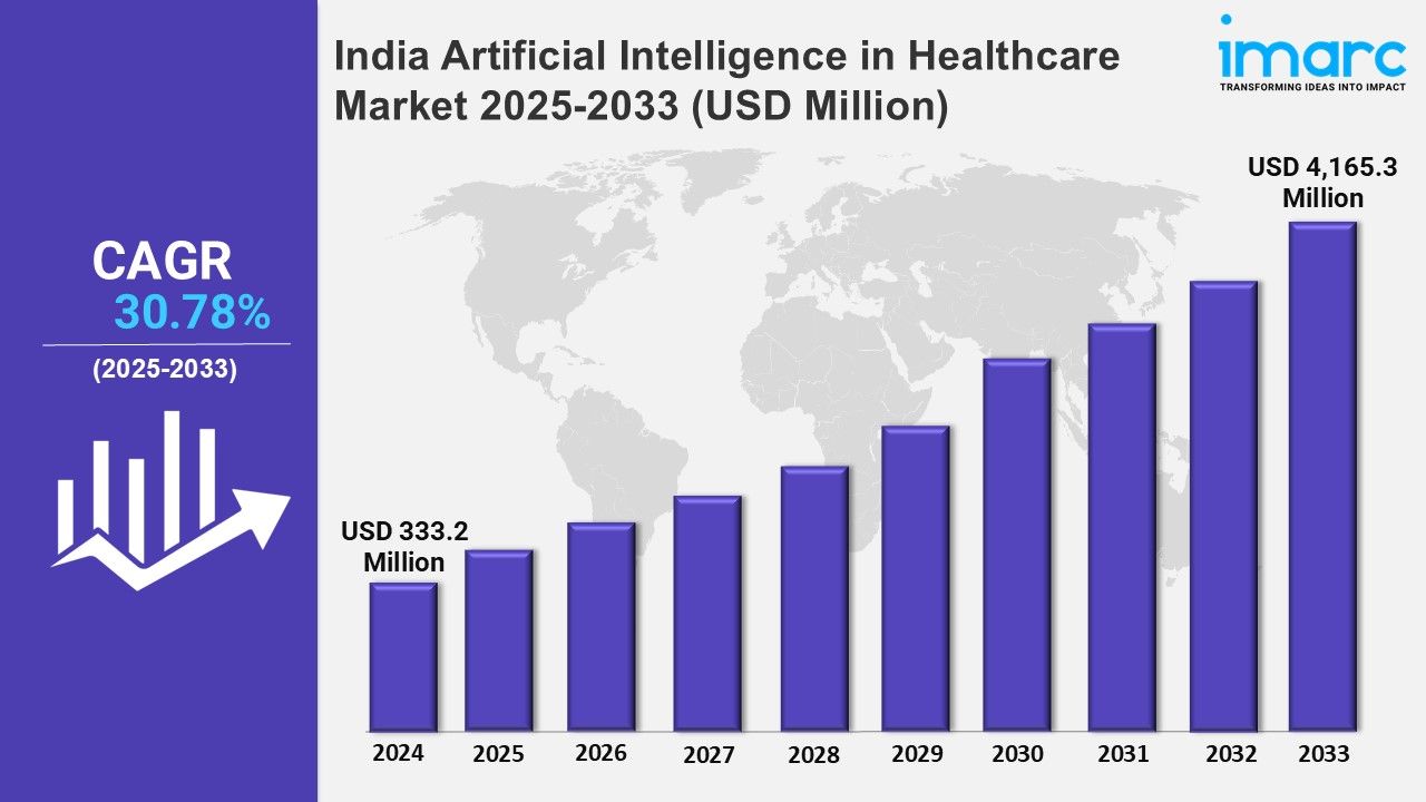 India Artificial Intelligence in Healthcare Industry Size, Growth and Report 2025-2033