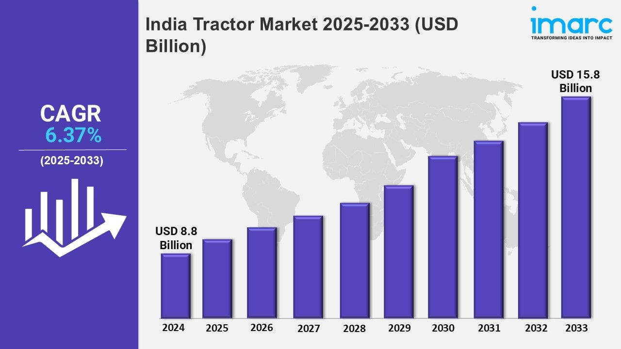 India Tractor Market Share, Size, Key Players and Report 2025-2033