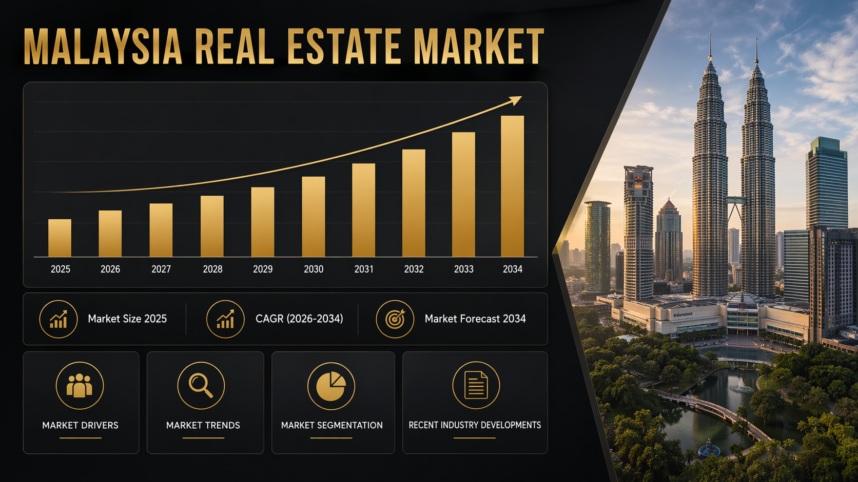 Malaysia Real Estate Market Outlook Report 2026-2034: Emerging Investment Opportunities, Segment Analysis & Competitive Landscape