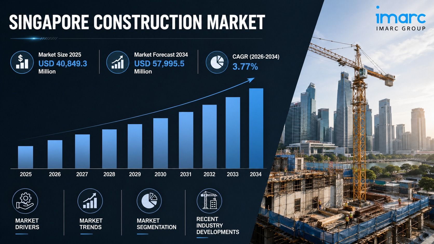 Singapore Construction Market Outlook & Trends 2026-2034: Size, Share and Industry Analysis